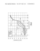 ESTIMATION OF ACOUSTIC LEVEL IN-SITU WITH NON-FUNDAMENTAL ANALYSIS diagram and image
