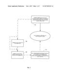 METHOD FOR COATING SURGICAL INTRUMENTS diagram and image