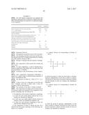 SOLID COMPOSITION WITH A VINYL POLYMER BEARING A CARBOSILOXANE DENDRIMER     UNIT AND TWO INCOMPATIBLE PHENYL SILICONE OILS, AND TREATMENT PROCESS diagram and image