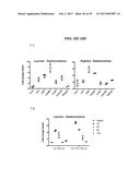 mTORC1 MODULATION BY AMINO ACIDS AND USES THEREOF diagram and image