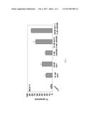 COMBINATIONS OF THERAPEUTIC AGENTS FOR TREATING CANCER diagram and image