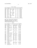 COMBINATIONS OF THERAPEUTIC AGENTS FOR TREATING CANCER diagram and image