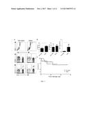 MODULARION OF INVARIANT NATURAL KILLER T CELLS IN THE TREATMENT OF SEPSIS diagram and image