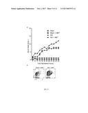 MODULARION OF INVARIANT NATURAL KILLER T CELLS IN THE TREATMENT OF SEPSIS diagram and image