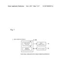 IMAGE FORMATION APPARATUS AND IMAGE FORMATION METHOD diagram and image