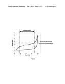 CARBON NANOTUBE FOAMS WITH CONTROLLABLE MECHANICAL PROPERTIES diagram and image