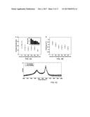 CARBON NANOTUBE FOAMS WITH CONTROLLABLE MECHANICAL PROPERTIES diagram and image