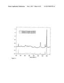 PROCESS FOR PREPARING SINGLE WALL CARBON NANOTUBES OF PRE-DEFINED     CHIRALITY diagram and image