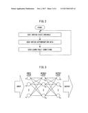 MACHINE LEARNING METHOD AND MACHINE LEARNING DEVICE FOR LEARNING FAULT     CONDITIONS, AND FAULT PREDICTION DEVICE AND FAULT PREDICTION SYSTEM     INCLUDING THE MACHINE LEARNING DEVICE diagram and image