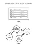 REENTRANT READ-WRITE LOCK ALGORITHM diagram and image