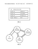 REENTRANT READ-WRITE LOCK ALGORITHM diagram and image