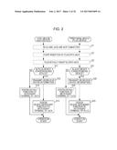 PERIPHERAL DEVICE, HOST DEVICE, AND PROCESSING METHOD diagram and image