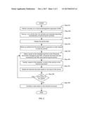 UNDO FEATURE IN FINANCIAL MANAGEMENT SOFTWARE diagram and image