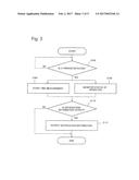 INFORMATION PROCESSING DEVICE, INFORMATION PROCESSING METHOD, AND PROGRAM     STORAGE MEDIUM diagram and image