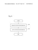 INFORMATION PROCESSING DEVICE, INFORMATION PROCESSING METHOD, AND PROGRAM     STORAGE MEDIUM diagram and image