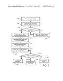 Customer Purchase Data Network System, Method, and Apparatus diagram and image