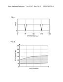 CONTROL DEVICE FOR AC ROTATING MACHINE AND ELECTRIC POWER STEERING DEVICE diagram and image