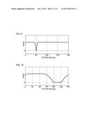 CONTROL DEVICE FOR AC ROTATING MACHINE AND ELECTRIC POWER STEERING DEVICE diagram and image