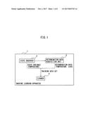 MACHINE LEARNING APPARATUS FOR LEARNING OPERATION CONDITIONS OF COOLING     DEVICE, MOTOR CONTROL APPARATUS AND MOTOR CONTROL SYSTEM HAVING THE     MACHINE LEARNING APPARATUS, AND MACHINE LEARNING METHOD diagram and image