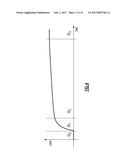 DYNAMIC ERROR VECTOR MAGNITUDE DUTY CYCLE CORRECTION diagram and image