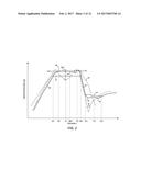 RF FILTERING CIRCUITRY diagram and image