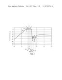 RF FILTERING CIRCUITRY diagram and image