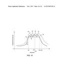 RF FILTERING CIRCUITRY diagram and image