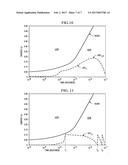 METHOD OF ACHIEVING ROBUSTNESS OF THE DEVICE IN SHORT CIRCUIT CONDITION BY     ADJUSTING THE CURRENT LIMIT THRESHOLD BASED REPETITIVE FAULT CONDITION diagram and image