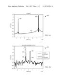 Reducing Receiver Distortion Caused By Transmitter Signals diagram and image