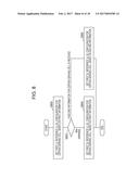 TERMINAL DEVICE, BASE STATION APPARATUS, INTEGRATED CIRCUIT, AND     COMMUNICATION METHOD diagram and image