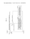 TERMINAL DEVICE, BASE STATION APPARATUS, INTEGRATED CIRCUIT, AND     COMMUNICATION METHOD diagram and image