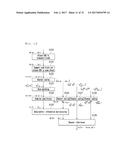 METHOD AND DEVICE FOR PERFORMING SYNCHRONIZATION BETWEEN TERMINALS IN     WIRELESS COMMUNICATION SYSTEM diagram and image