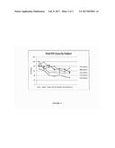 Treatment Of Vocal Cords With Autologous Dermal Fibroblast Formulation diagram and image