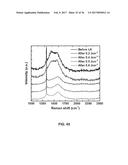 SYNTHESIS AND PROCESSING OF NOVEL PHASE OF CARBON (Q-CARBON) diagram and image