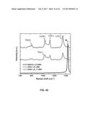 SYNTHESIS AND PROCESSING OF NOVEL PHASE OF CARBON (Q-CARBON) diagram and image