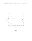 NEW SALINE INORGANIC COMPOSITE MATERIALS FOR MANUFACTURING HEAT-CARRYING     AND STORAGE FLUIDS diagram and image