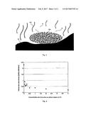 MATERIAL CONSISTING OF A PREPARATION COMPRISING FERROCENE diagram and image