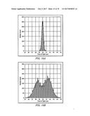 FLOW CYTOMETER diagram and image