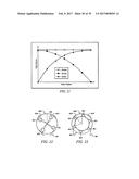 FLOW CYTOMETER diagram and image