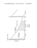 ONLINE PROCESS MONITORING diagram and image