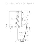 SELECTIVE COLORIMETRIC DETECTION SENSOR AND SELECTIVE COLORIMETRIC     DETECTION METHOD FOR DETECTING HEXAVALENT CHROMIUM IONS USING SIZE     CONTROLLED LABEL-FREE GOLD NANOPARTICLES diagram and image