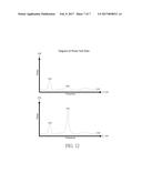 RADIO FREQUENCY MATERIAL ANALYSIS UTILIZING PHASE diagram and image