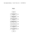 OPERATION GUIDE SYSTEM FOR X-RAY ANALYSIS, OPERATION GUIDE METHOD     THEREFOR, AND OPERATION GUIDE PROGRAM THEREFOR diagram and image