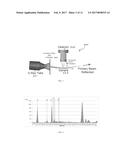 METAL ANALYSIS DURING PHARMACEUTICAL MANUFACTURING diagram and image