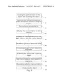 ANALYZING AN OBJECT USING A PARTICLE BEAM APPARATUS diagram and image