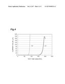 PERMEABILITY EVALUATION METHOD diagram and image