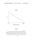 Humidity Sensor, Wireless Device Including the Same, and Methods of Making     and Using the Same diagram and image