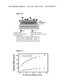 Highly Selective Nanostructure Sensors and Methods of Detecting Target     Analytes diagram and image