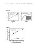 Highly Selective Nanostructure Sensors and Methods of Detecting Target     Analytes diagram and image