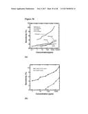 Highly Selective Nanostructure Sensors and Methods of Detecting Target     Analytes diagram and image